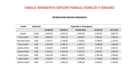 Tabelle Retributive del CCNL Pelli e Cuoio .